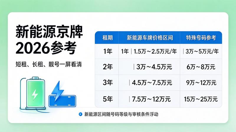 京牌租赁业务咨询中